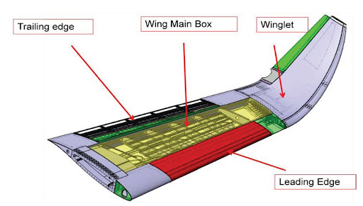 미래 여객기에서도 변하지 않고 유지될 핵심 구조는 무엇일까 관련사진