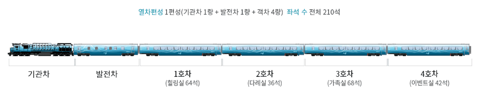 남도해양열차 예매하기