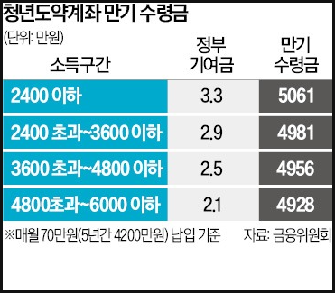2025년 2월 청년도약계좌 신청기간 및 가입 방법