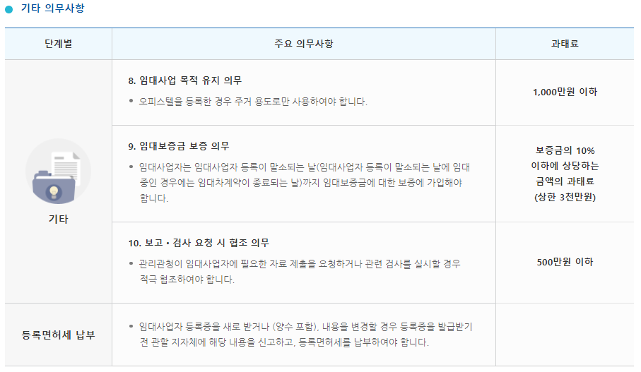 주택임대사업자 기타 의무사항
