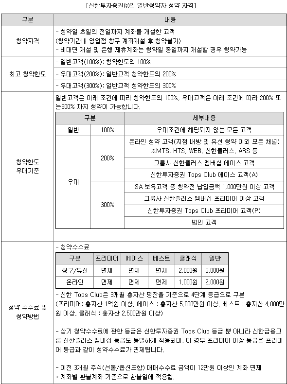 신한투자증권 우대조건
