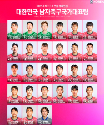 홍명보 감독 국가대표팀 명단