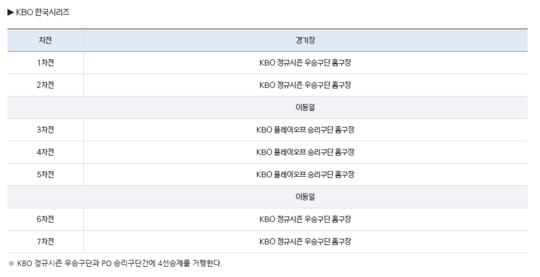 kbo-플레이오프-예매-총정리-포스트시즌-와일드카드