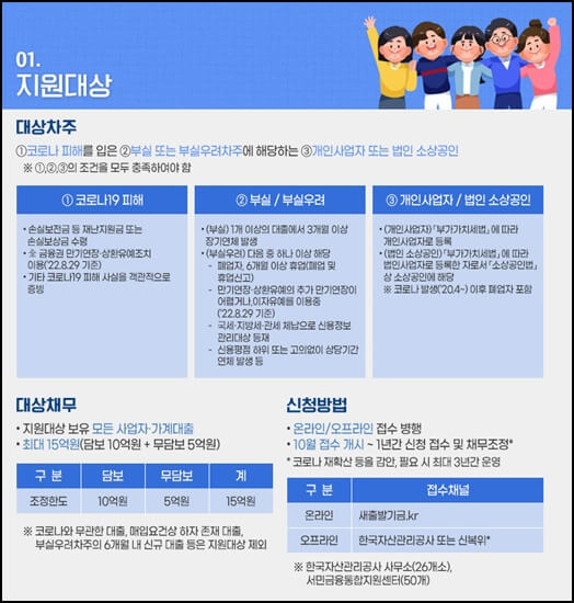 소상공인새출발기금