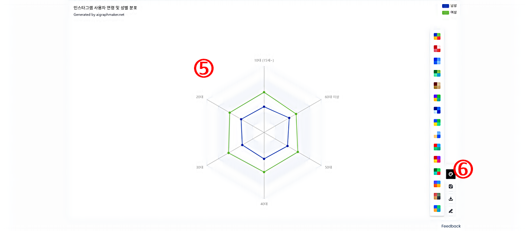 일본 인스타그램 성별 연령별 이용 통계 │AI Graph Maker 사용법