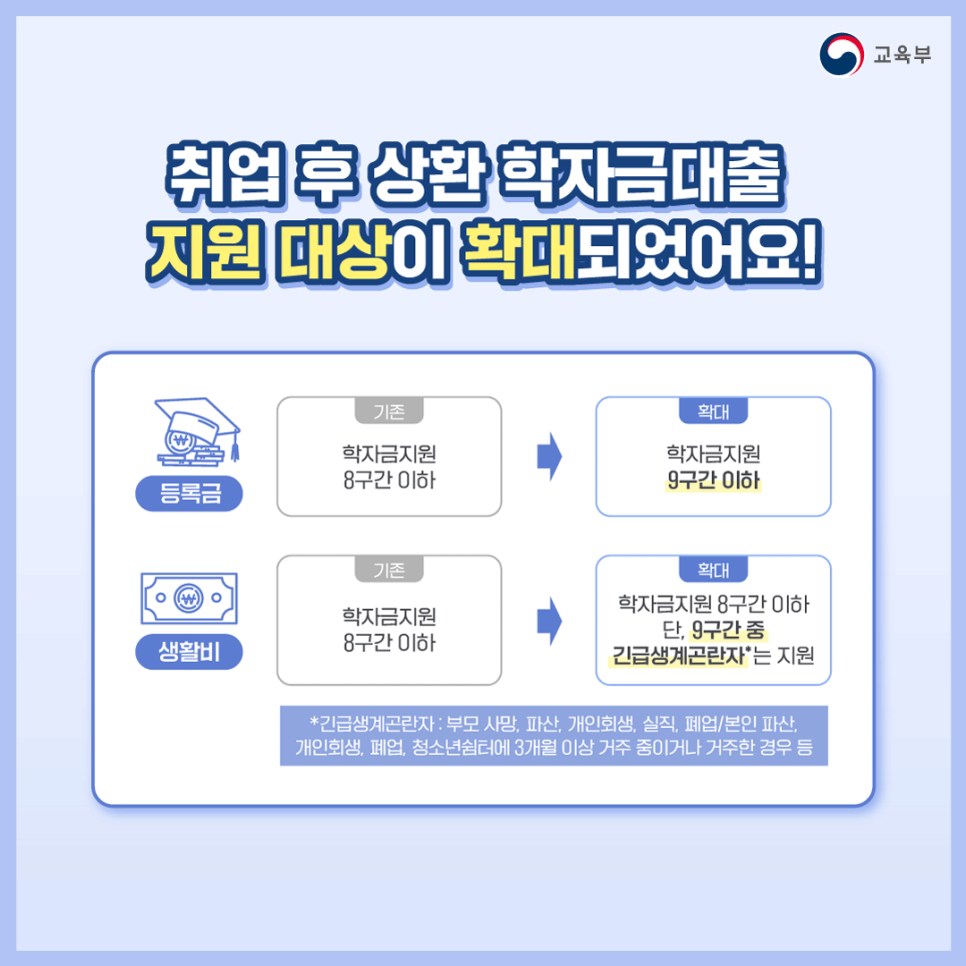 취업-후-상환-학자금-지원-범위
