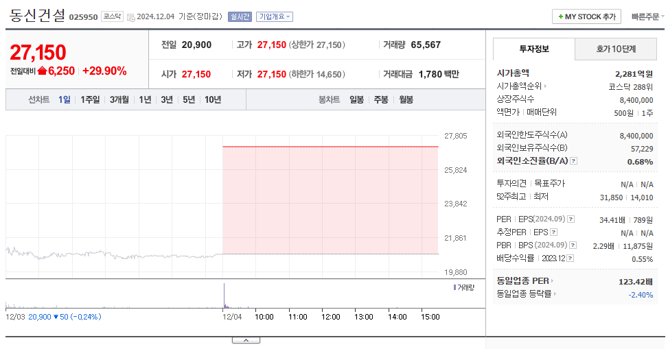 이재명 테마주