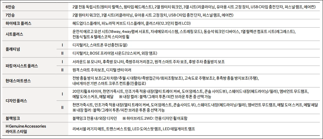싼타페 패키지 옵션 세부 내용
