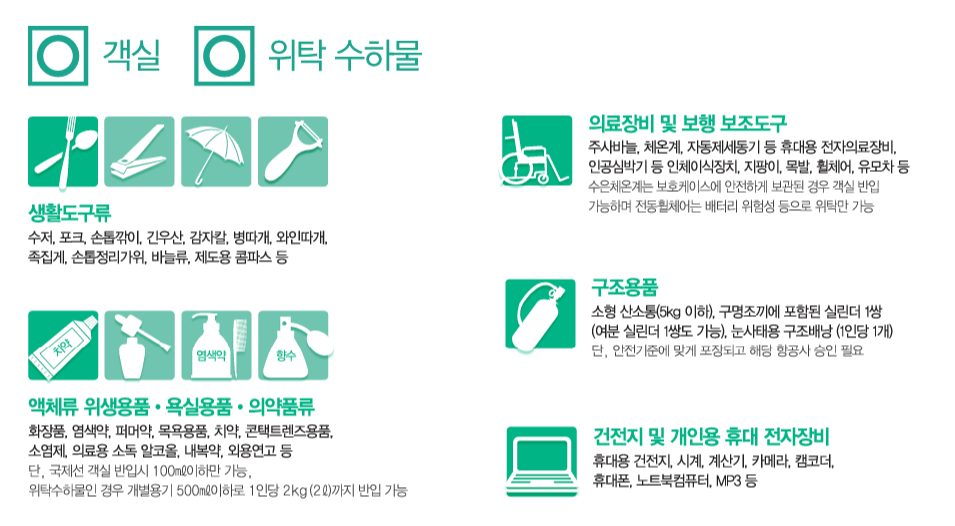 공통수화물