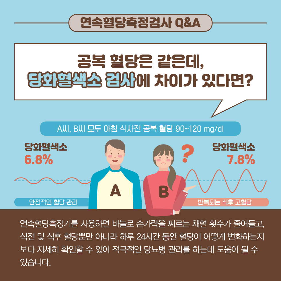 공복혈당수치