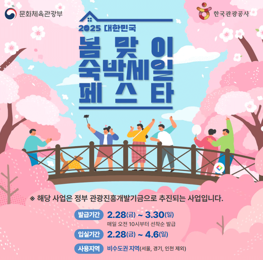 2025 숙박세일 페스타 쿠폰 발급, 사용기간