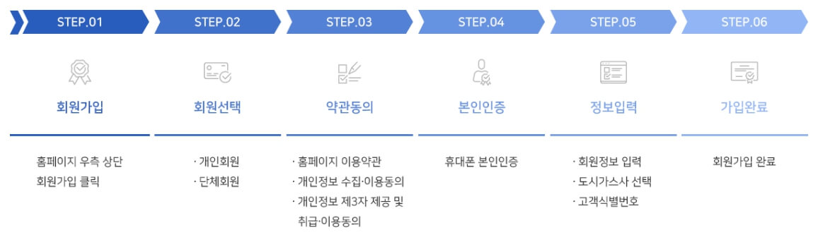 도시가스 절약 캐시백 신청방법