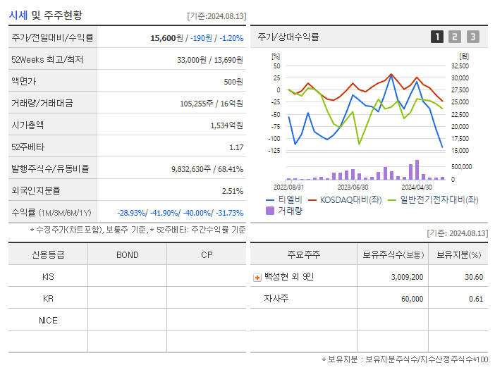 티엘비_기업개요
