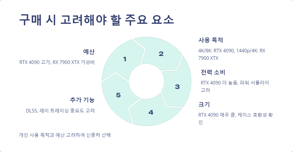 가성비