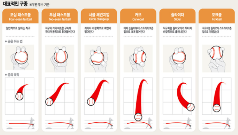투수 구종
