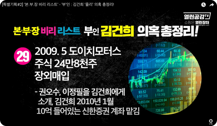 김건희 윤석열 최은순 장모 가족관련 의혹 리스트