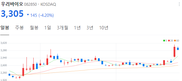 한동훈-관련주-우리바이오