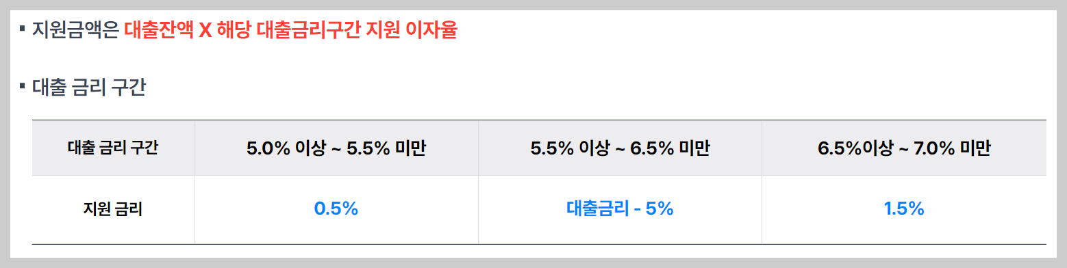 소상공인 이자환급