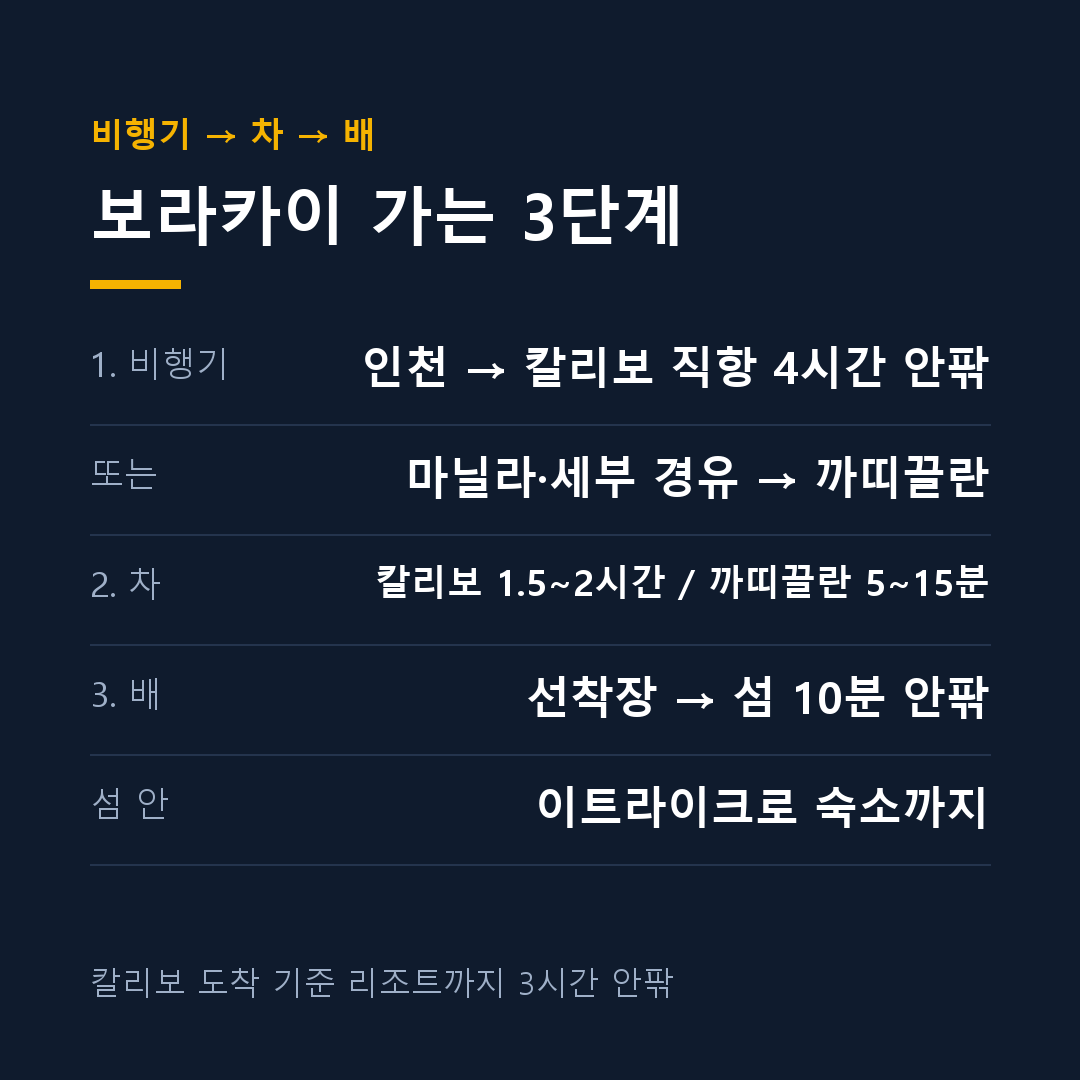 보라카이 가는법 비행기 차 배 3단계 정리 카드