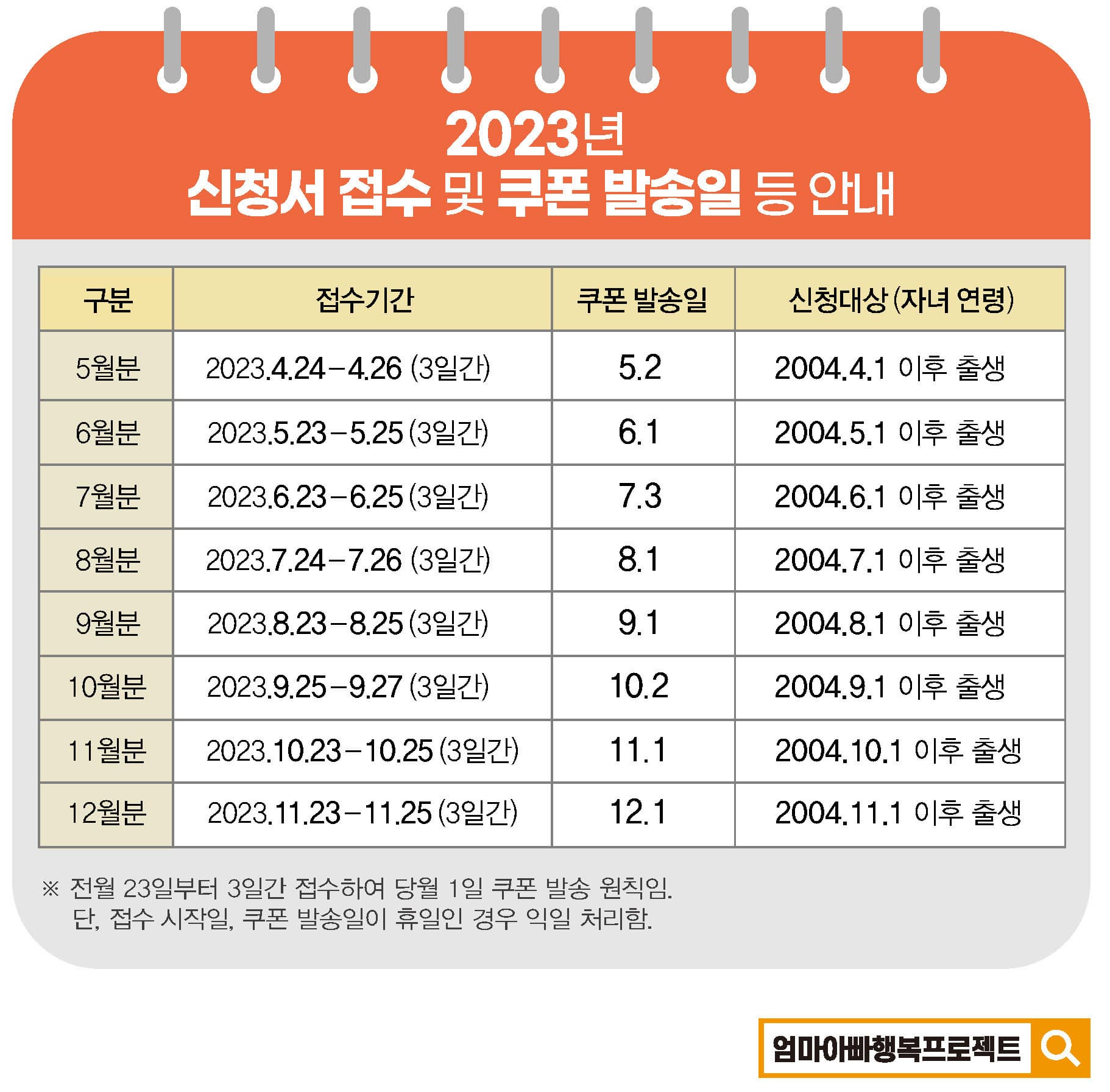 도시락_&_밀키트_할인지원_신청접수