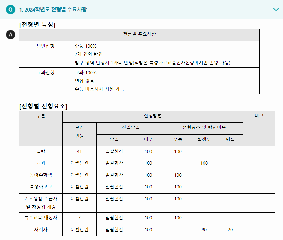 2024학년도 우송대학교 수능위주전형 전형별 주요사항