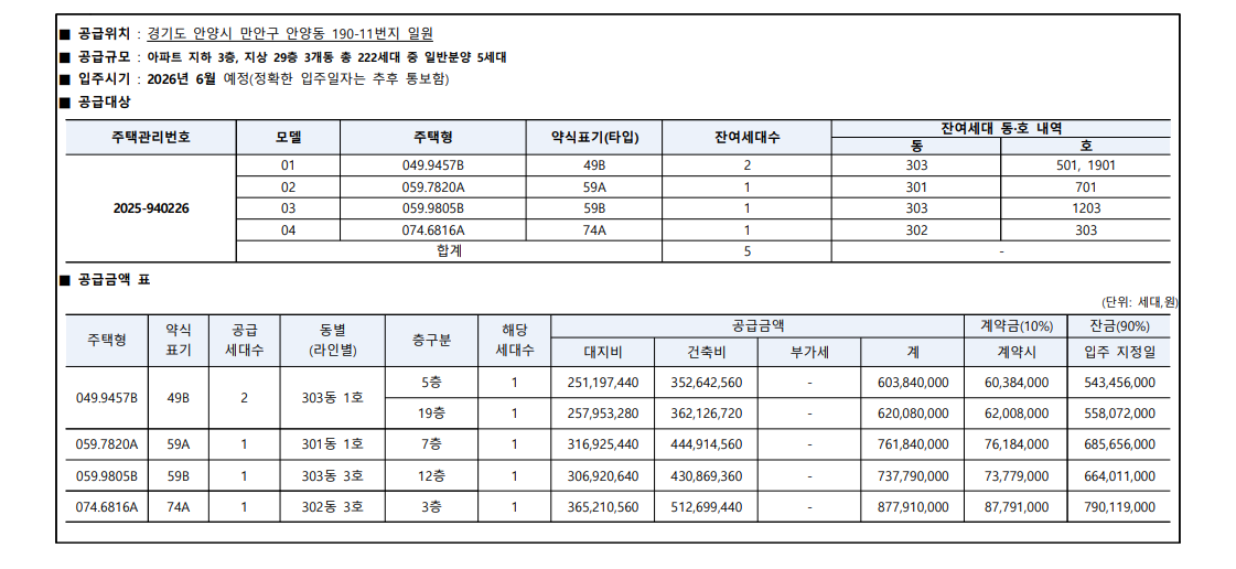 안양 평촌 한신더휴 무순위 청약 실거주 투자 기회 한눈에