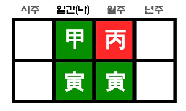 갑인일주 월지에 인목이 하나 더있는 사주
