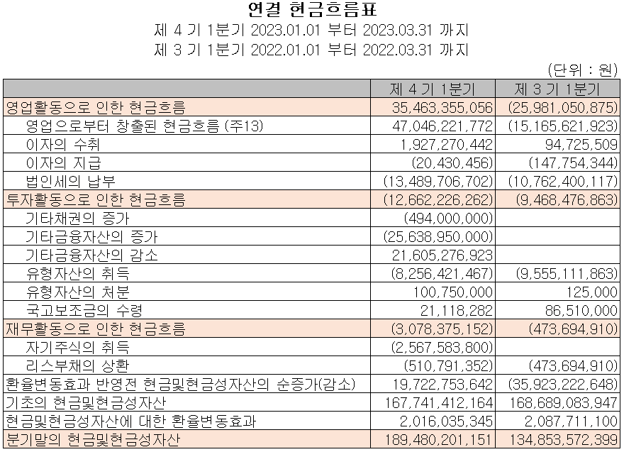 솔브레인 - 현금흐름표