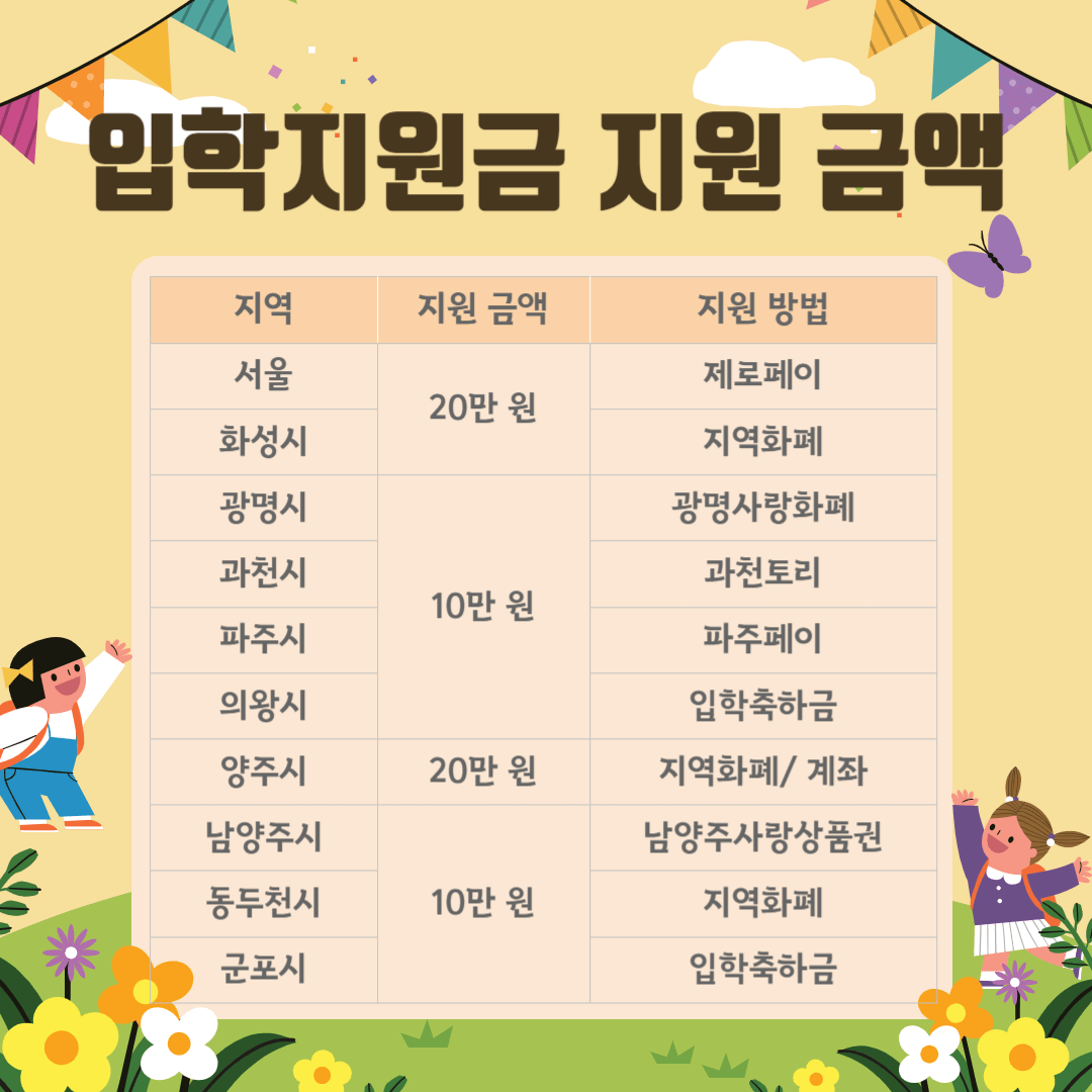 입학지원금 지원 금액