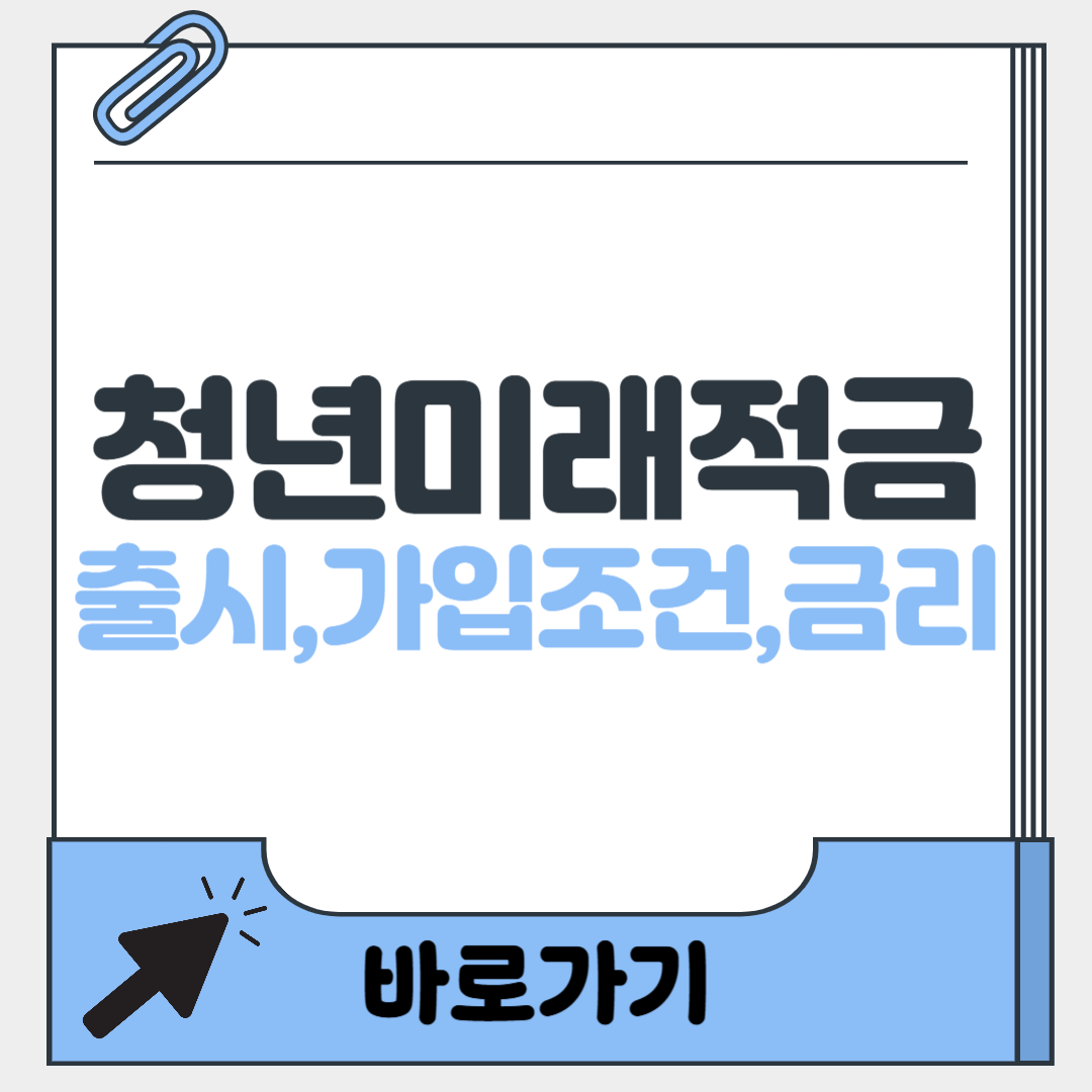 청년미래적금