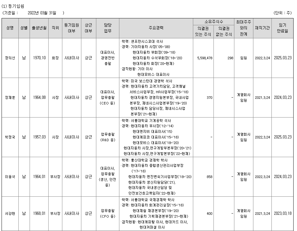 현대차 임원