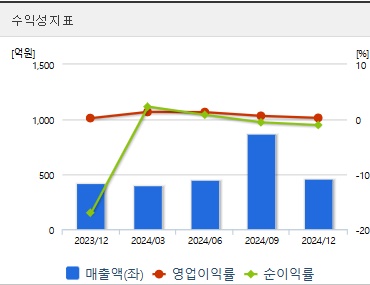 오리엔트정공 주가 전망 수익성 (0506)