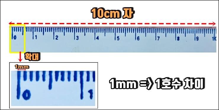 1mm 간격이 1호수