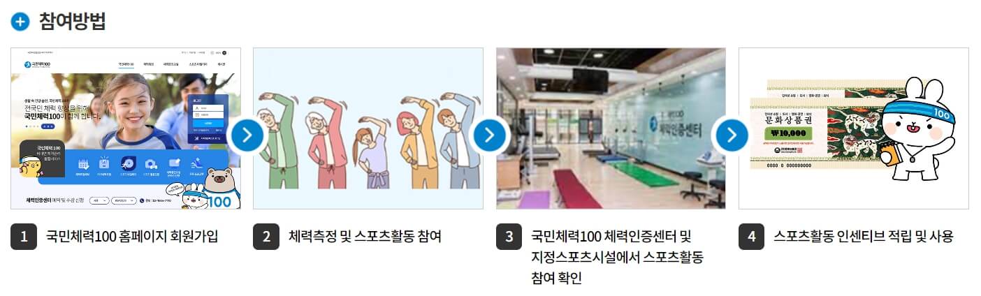 운동 지원금 참여하기