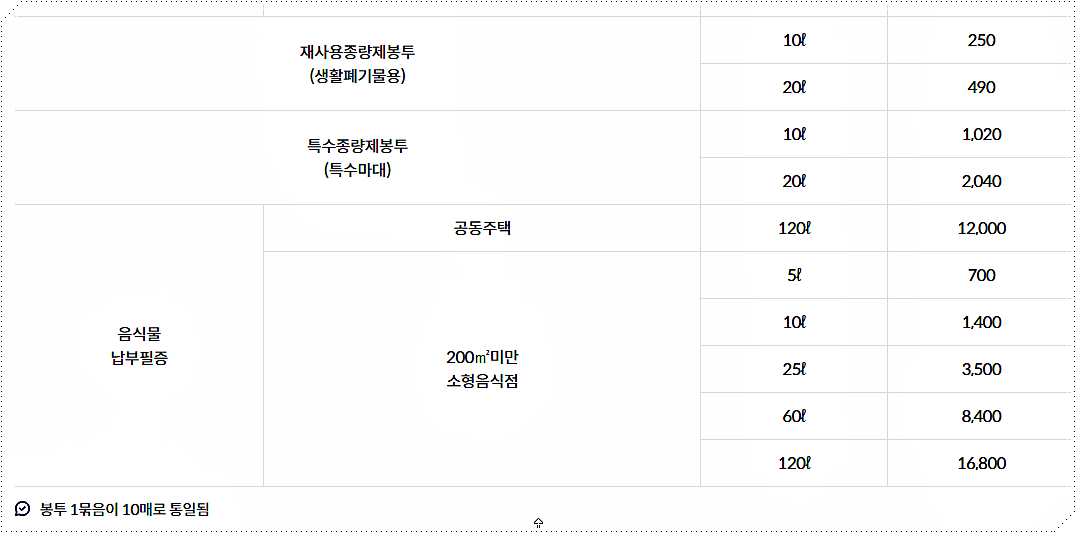 서울 동대문구 종량제봉투 가격 2