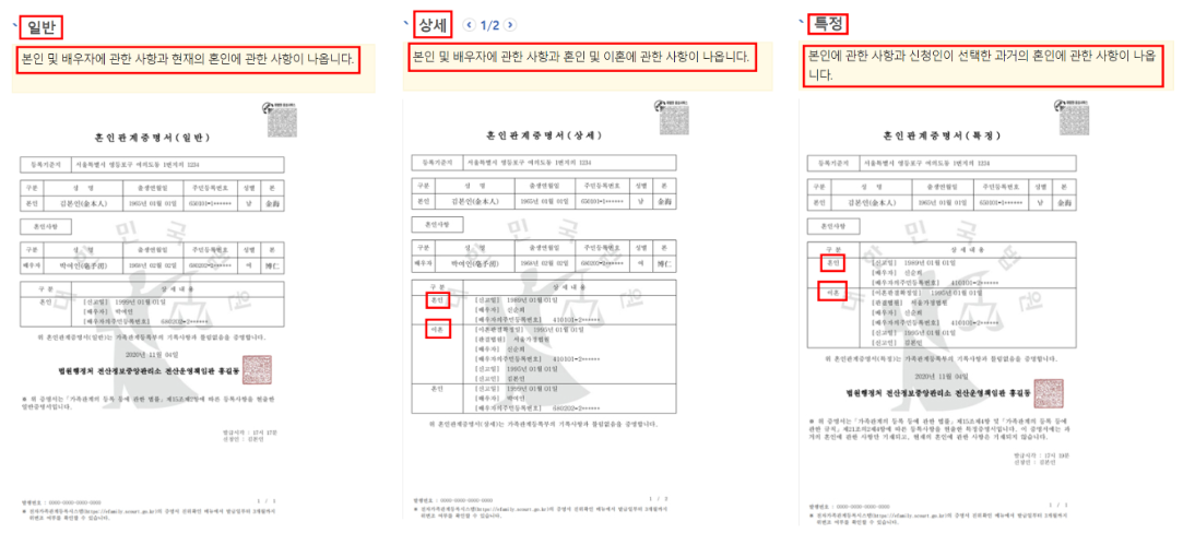 혼인관계증명서란