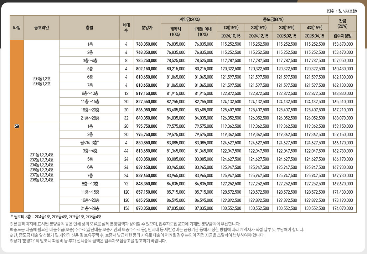 과천 디에트르 퍼스티지 분양가