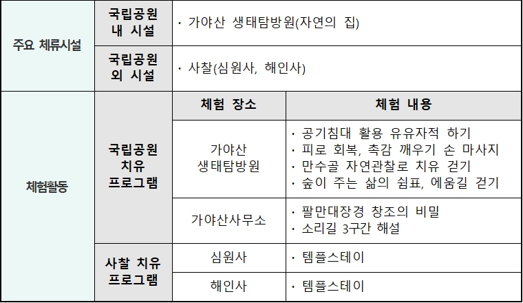가야산 한달살기 프로그램