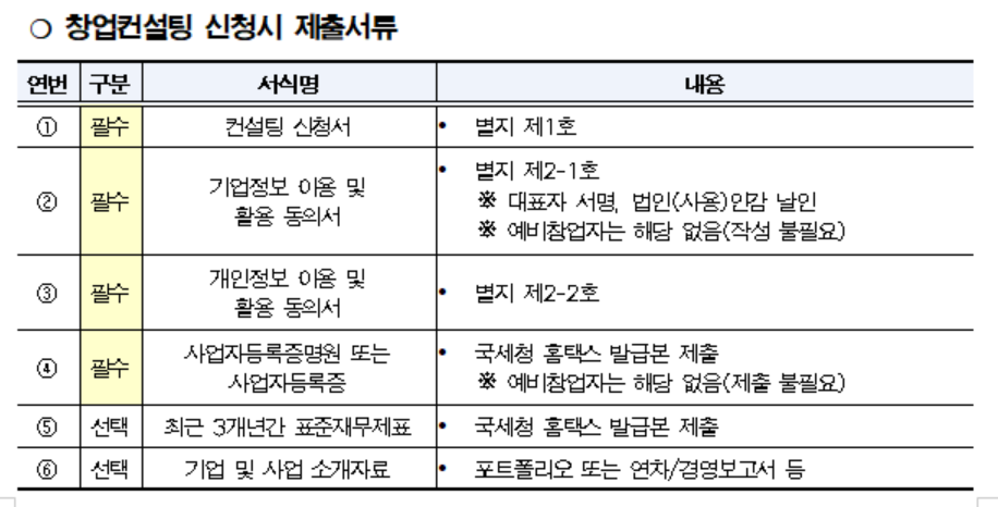 제출서류