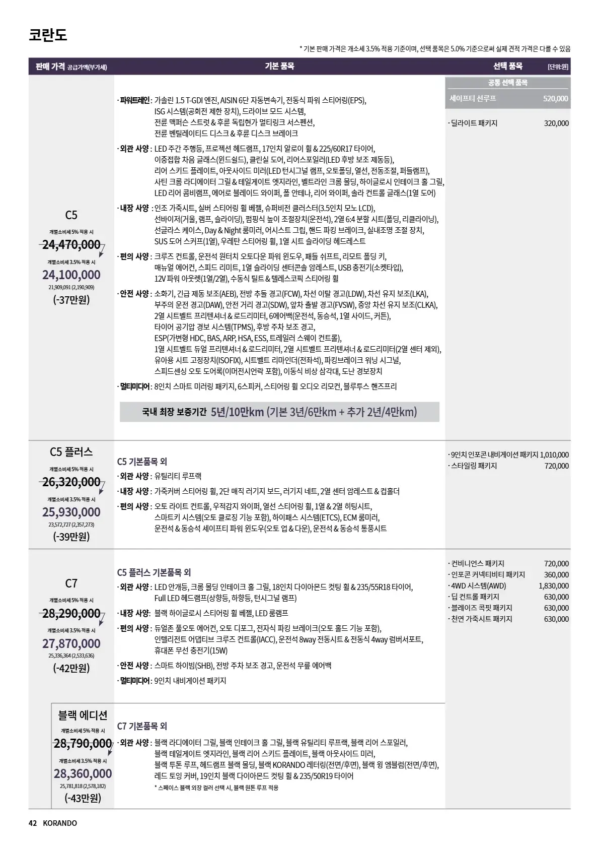 KGM 코란도 이미지