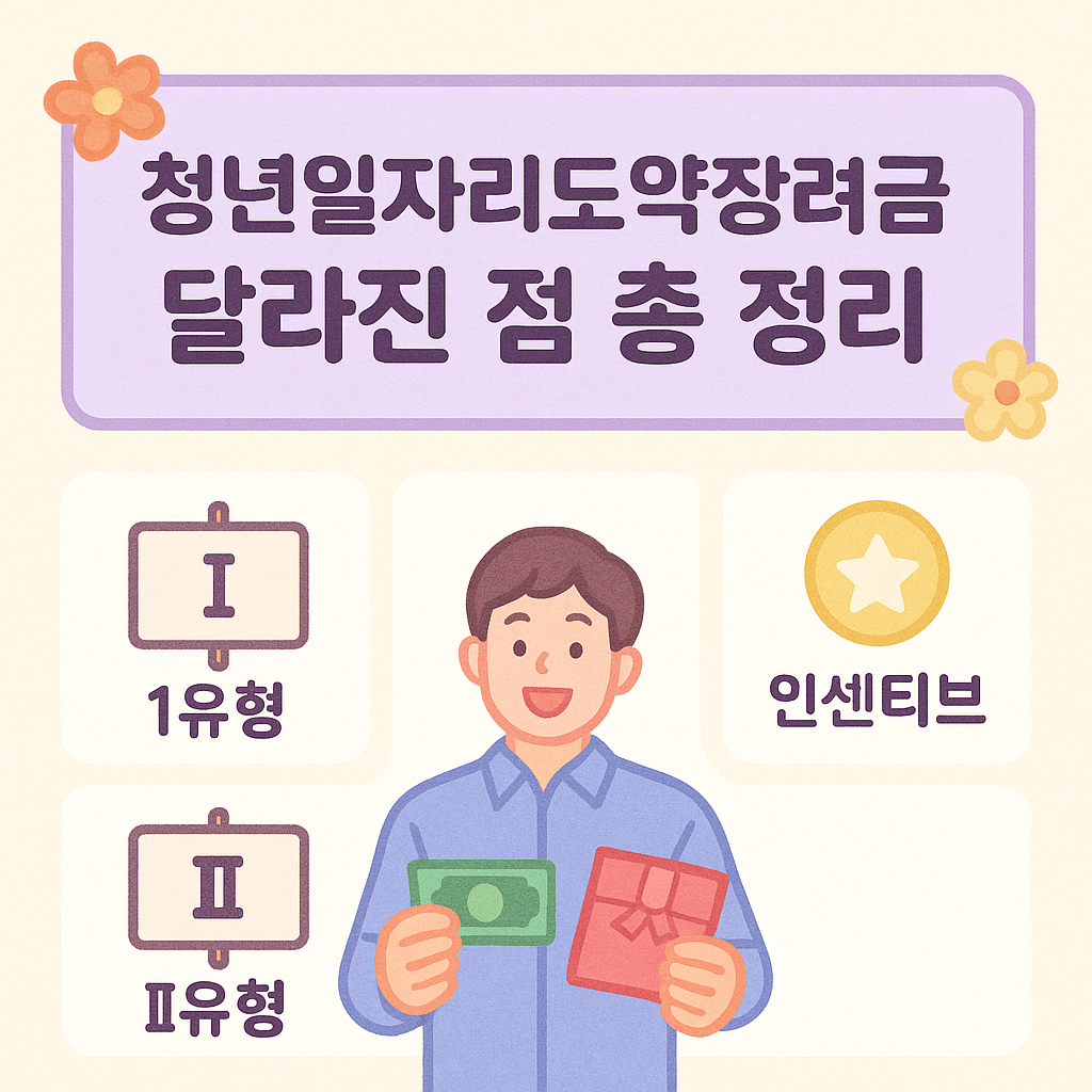 2025년 청년일자리도약장려금 I유형·II유형 달라진 점과 인센티브 비교 안내 이미지