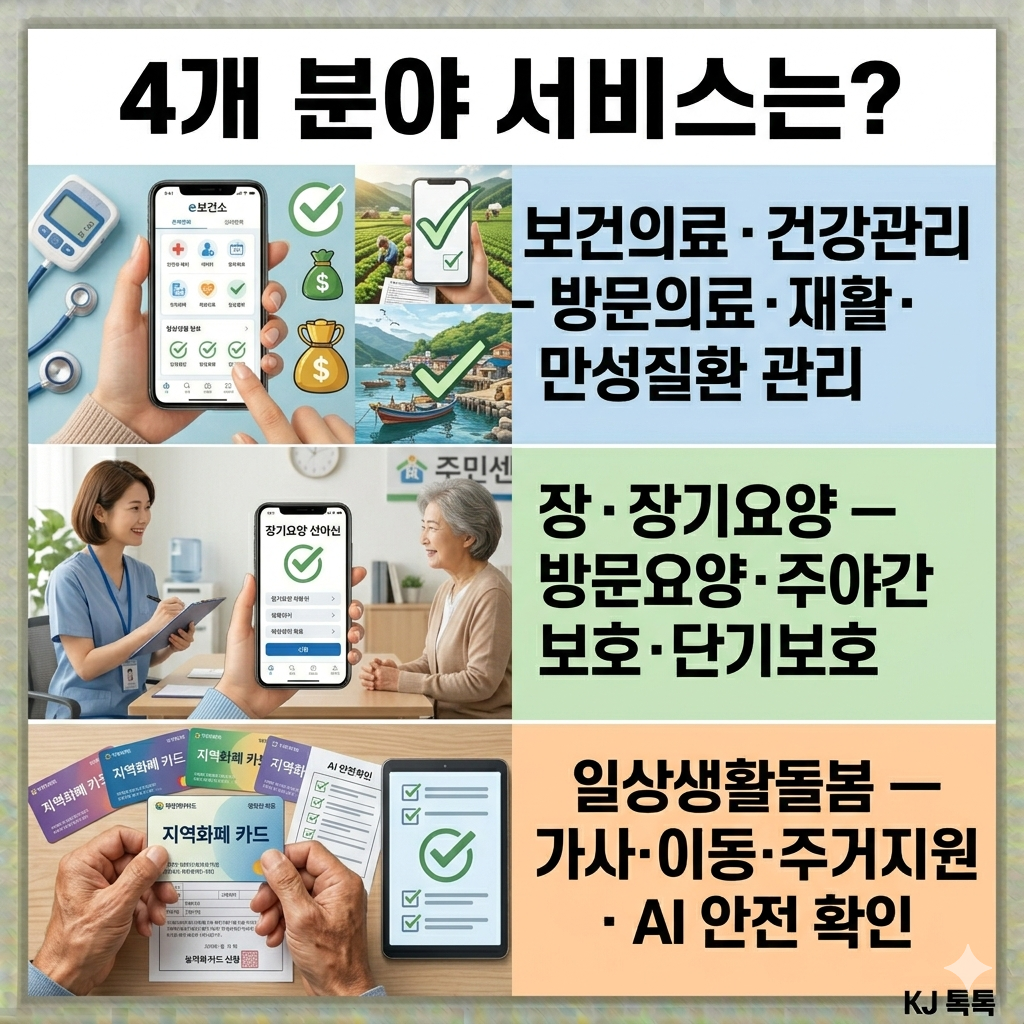 2026년 통합돌봄서비스 완벽 정리 — 신청 방법·대상·30종 서비스·주의사항