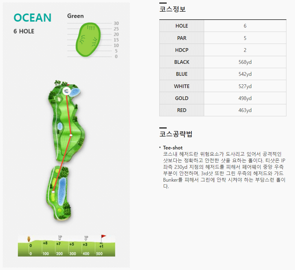엘리시안제주 컨트리클럽 오션코스 6