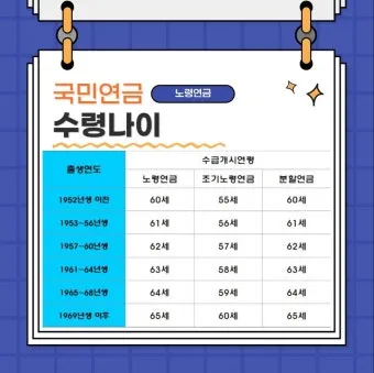 64년생 국민연금 수령나이에 대한 연금 제도_19