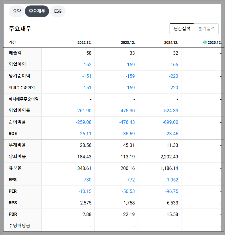 펩트론 재무 지표