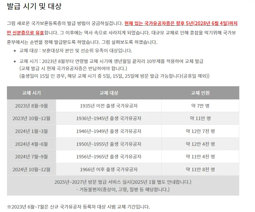 발급 시기 및 대상