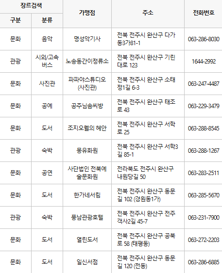 전주 문화누리카드 사용처