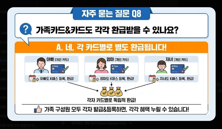 2026 모두의 카드 k패스 발급(기준, 사례, 계산)(+FAQ)