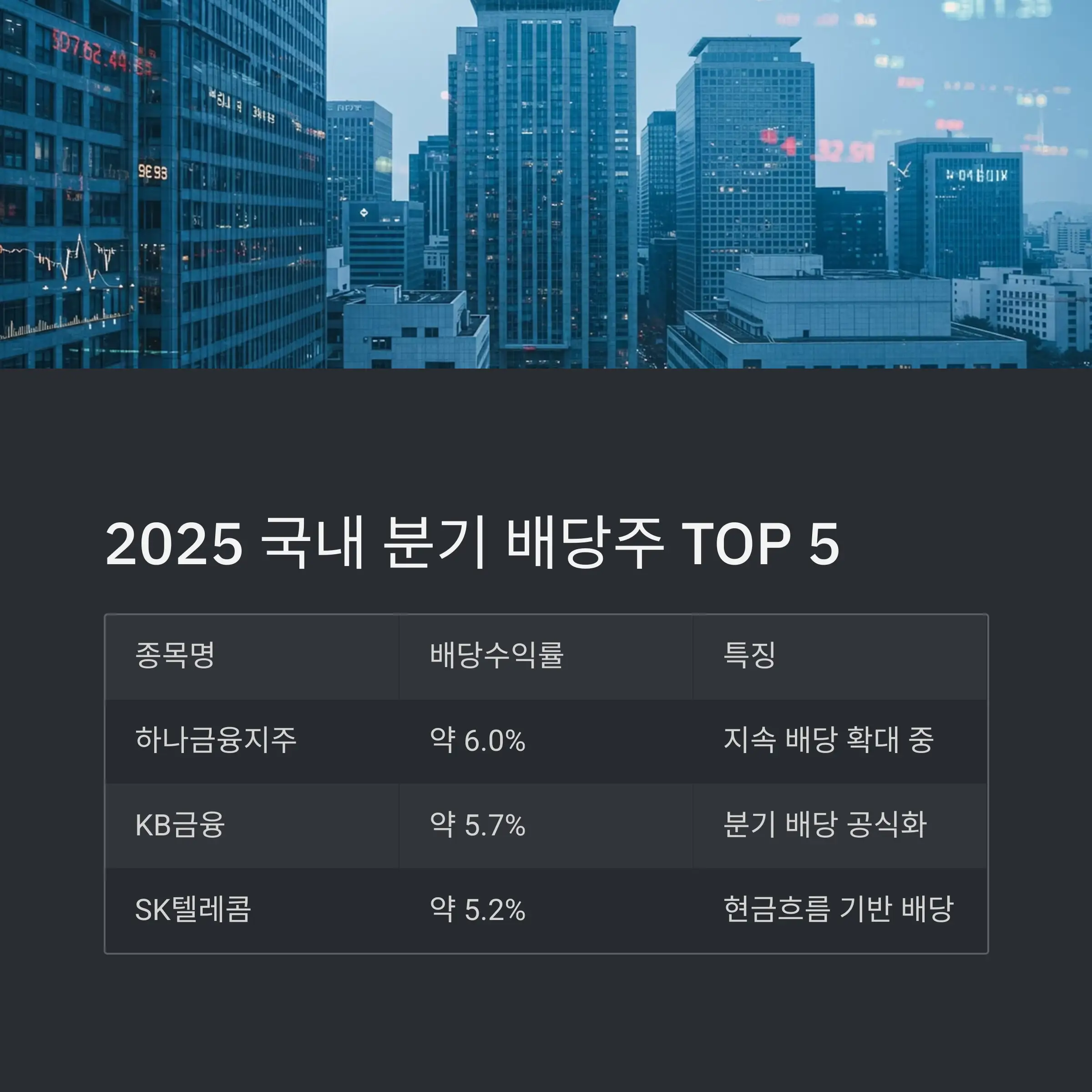 2025 미국 분기 배당주 추천 🇺🇸📆