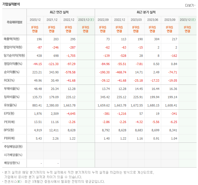넵튠_실적자료